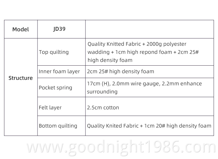 Customized Fabric Gray Square home mattress hotel bed mattress hotsale gel memory foam mattress queen